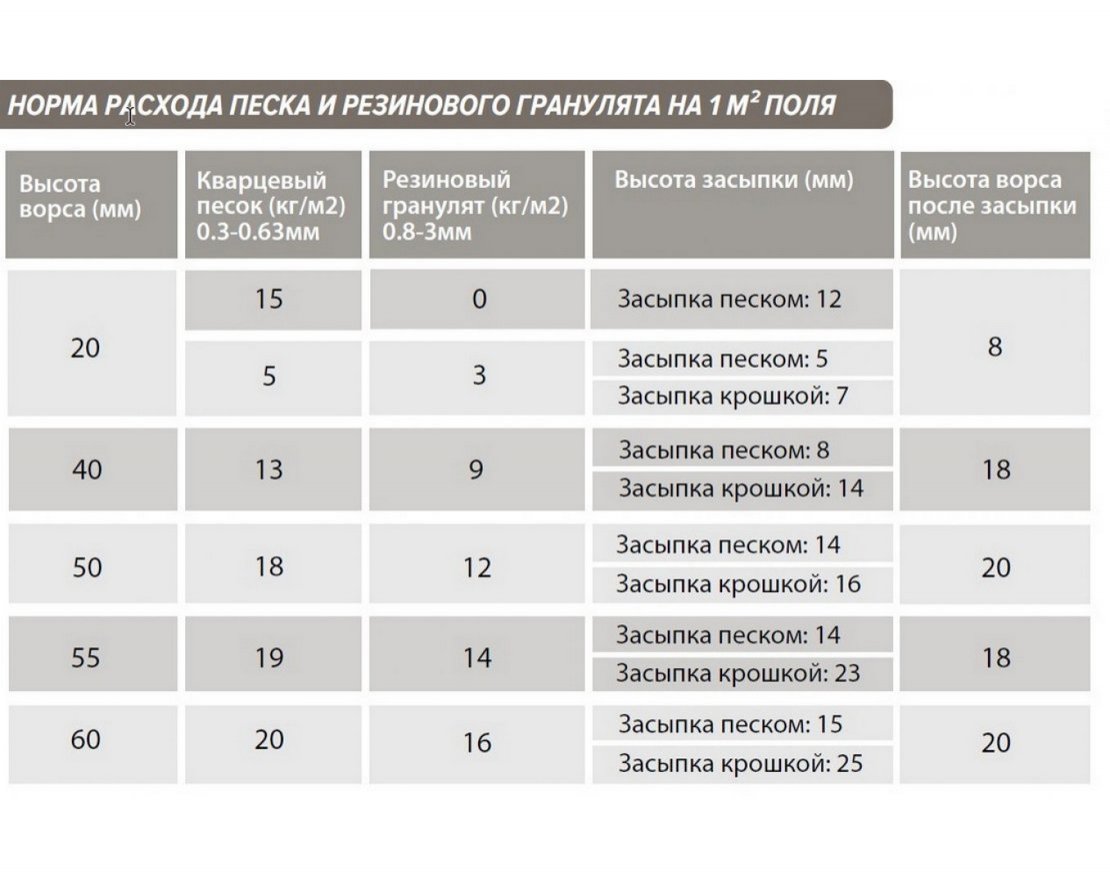 Искусственный газон спортивный EcoGrass 40/50/60 мм (2*40 м) - вид 2