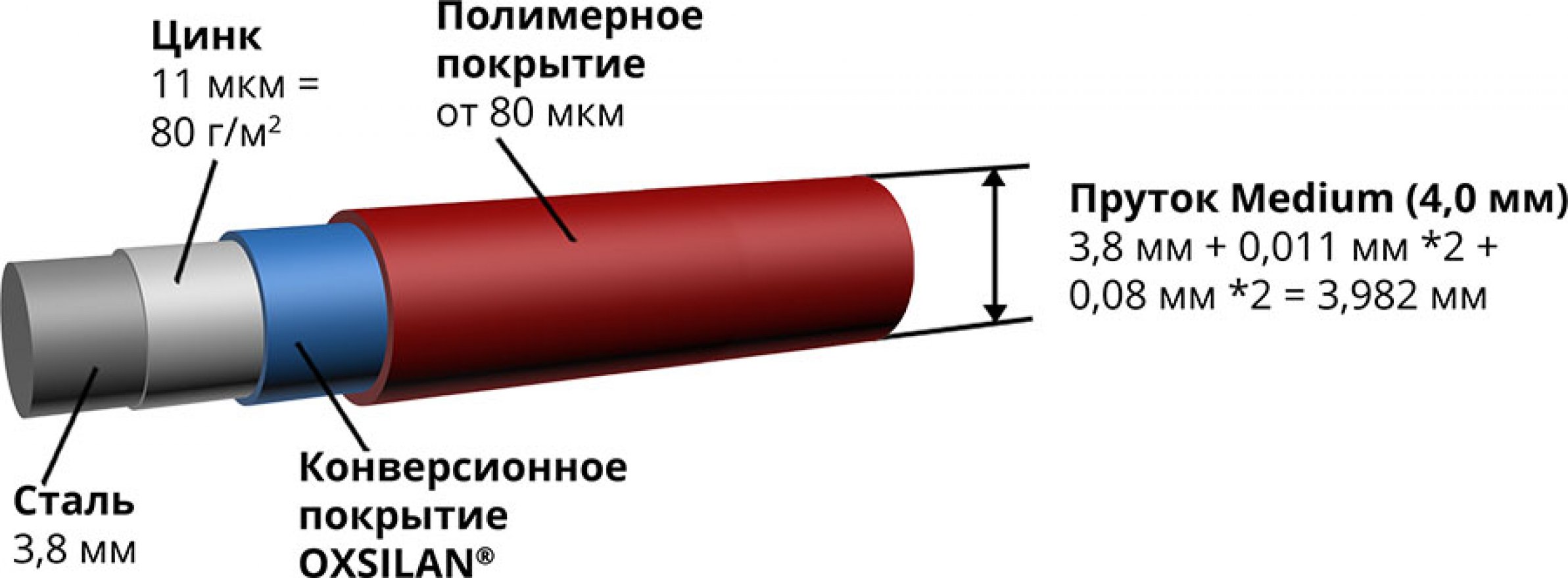 Панель MEDIUM яч. 200х55, Ш2500мм