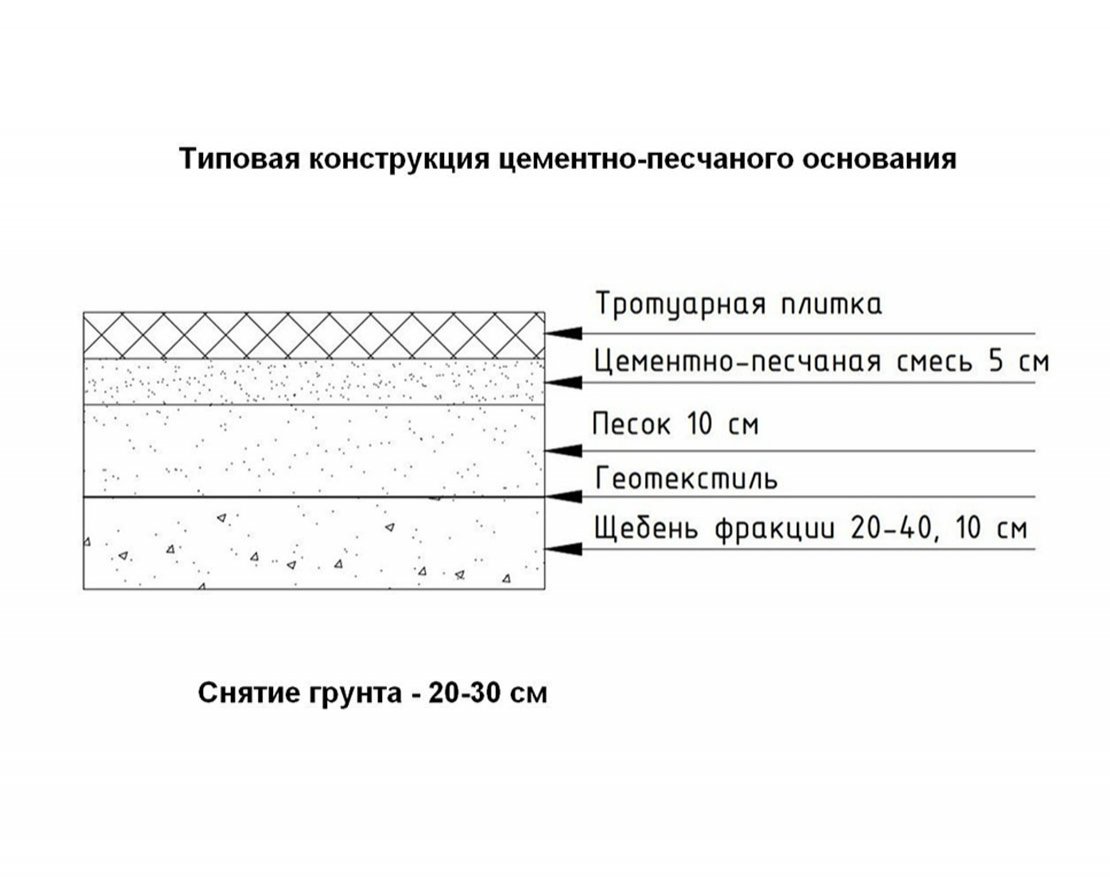Тротуарная плитка Урико Стандарт (1 м2) с укладкой 40мм - вид 2